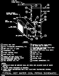 Hot Water Coil Piping Diagram - Free Wiring Diagram